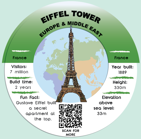 Navigators of Landmarks game card